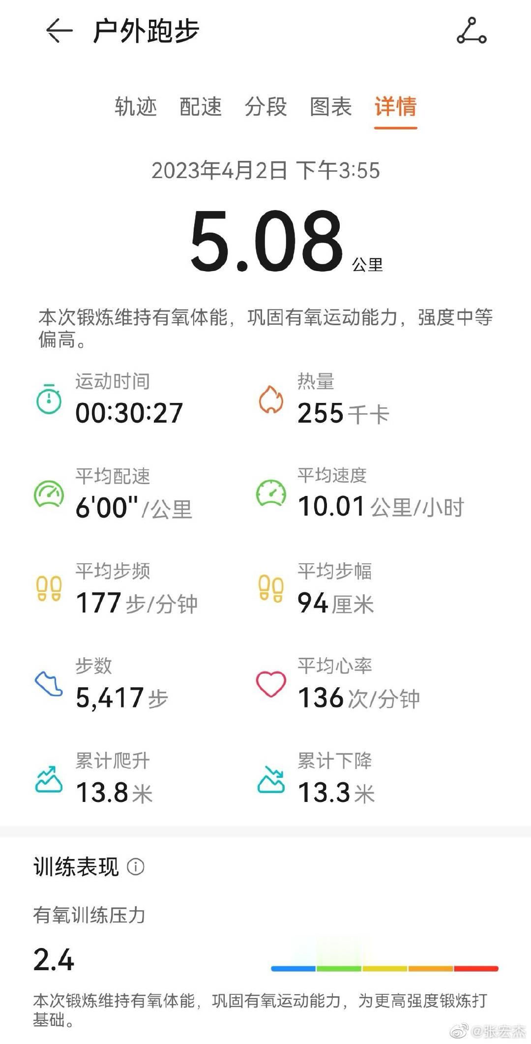 轻度污染，目测不严重 ​​​