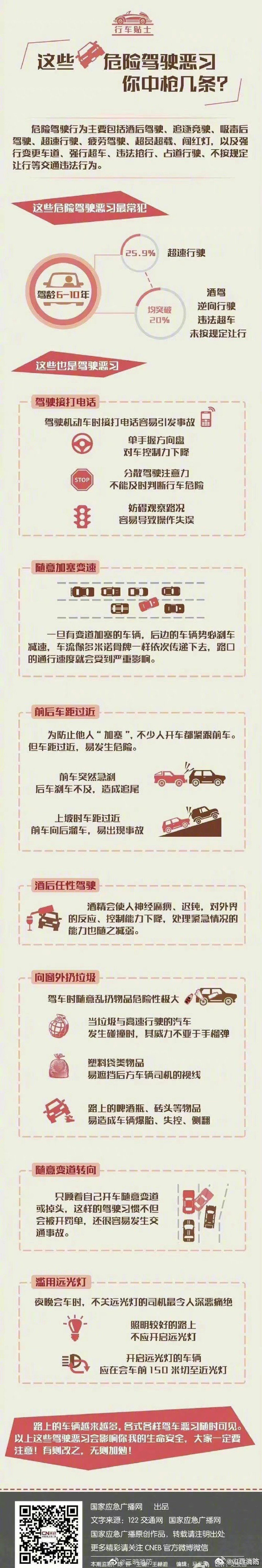 【这些危险驾驶行为得当心了！】
