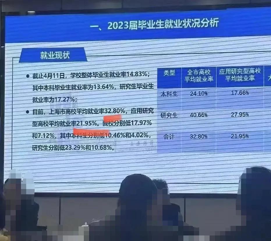 初、高中的家长还要往死里卷吗？今年大批本科、研究生根本找不到工作；就算找到了，也