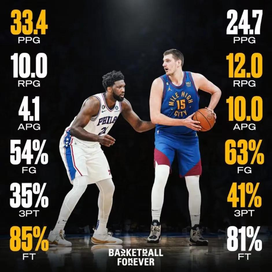 MVP是恩比德？史密斯和帕金斯据理力争

在ESPN的节目中，当史密斯和帕金斯谈