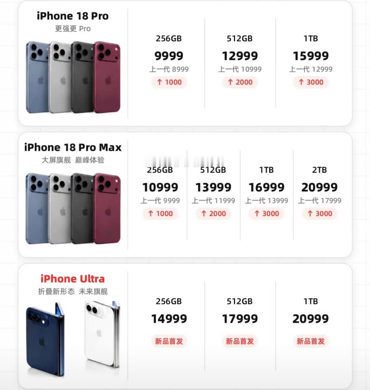 说实话，我不接受它涨价，但是现在看来，必须要涨价了。  看到很多人预...