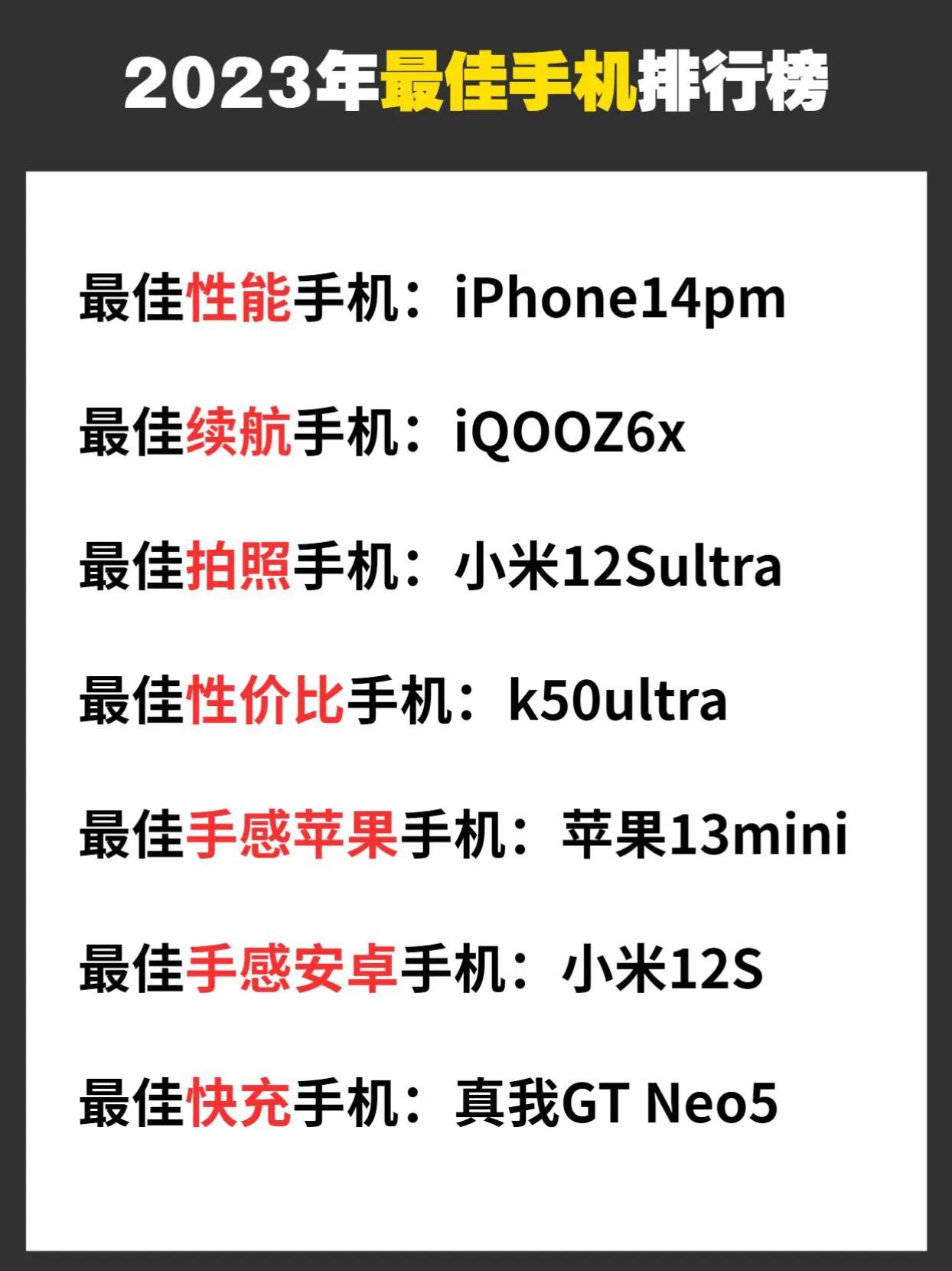 2023年最佳手机排行榜，大家认同吗？ 数码 #手机排行