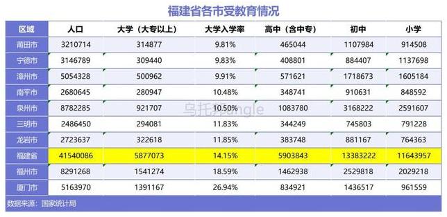 福建省哪个地方最“没文化”？莆田市上榜，宁德、漳州岌岌可危

福建省在中国历史的