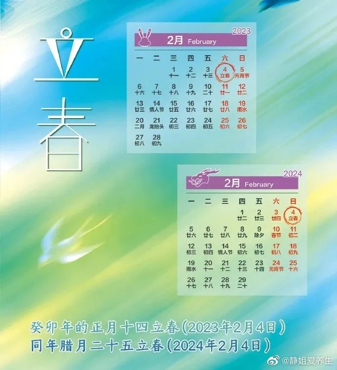  【癸卯兔年双立春，养生7要点】立春分三候：“一候东风解冻，二候蜇虫始振，三候鱼