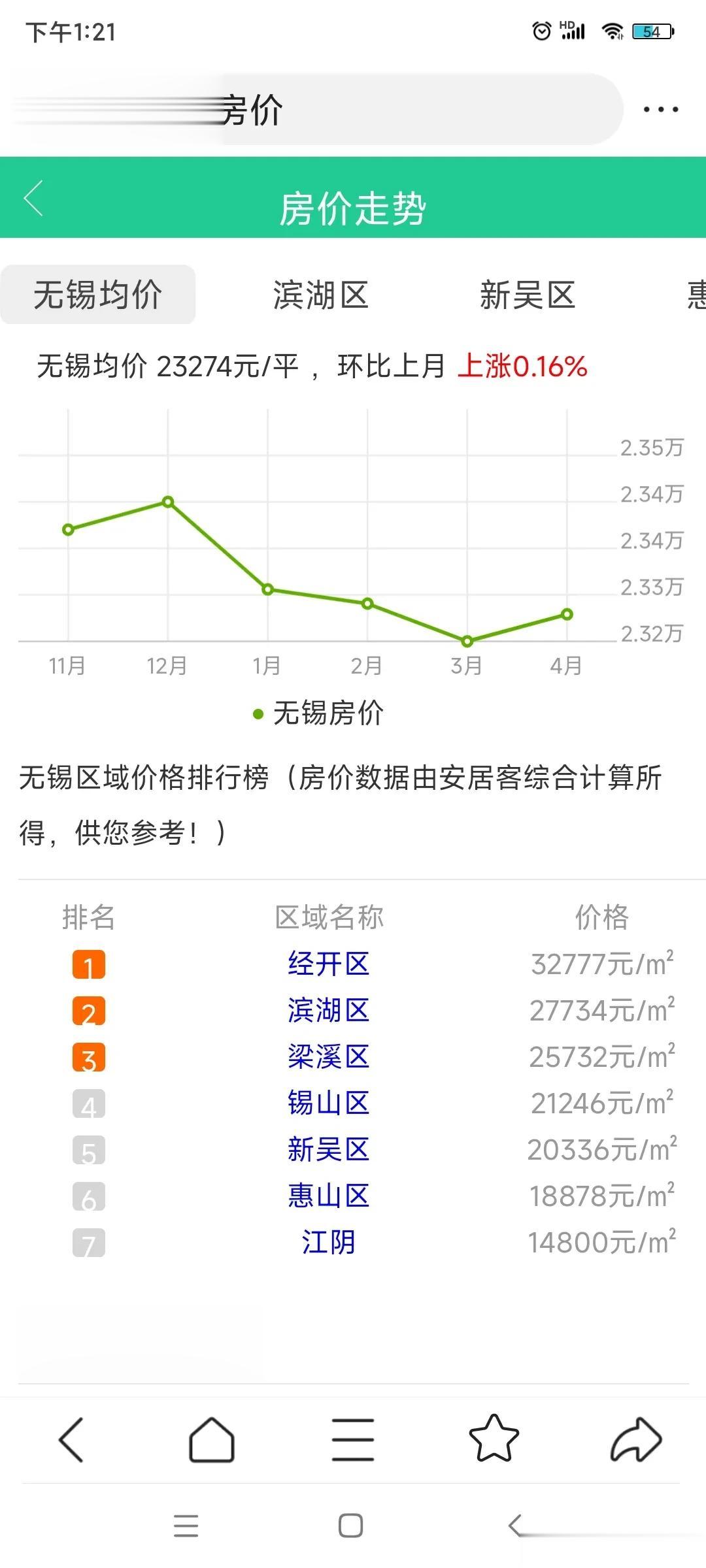 最近做空无锡房价的自媒体非常多，甚至有广告直接一上来就是无锡空置40000套，沙