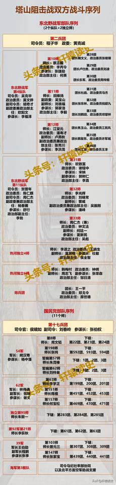 塔山阻击战中，国民党军海陆空立体配合，投入11个师的兵力，付出6000多人的伤亡