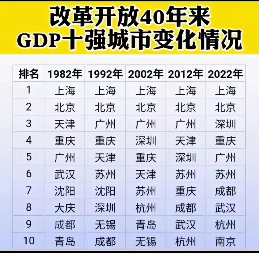 分享图片 ​​​