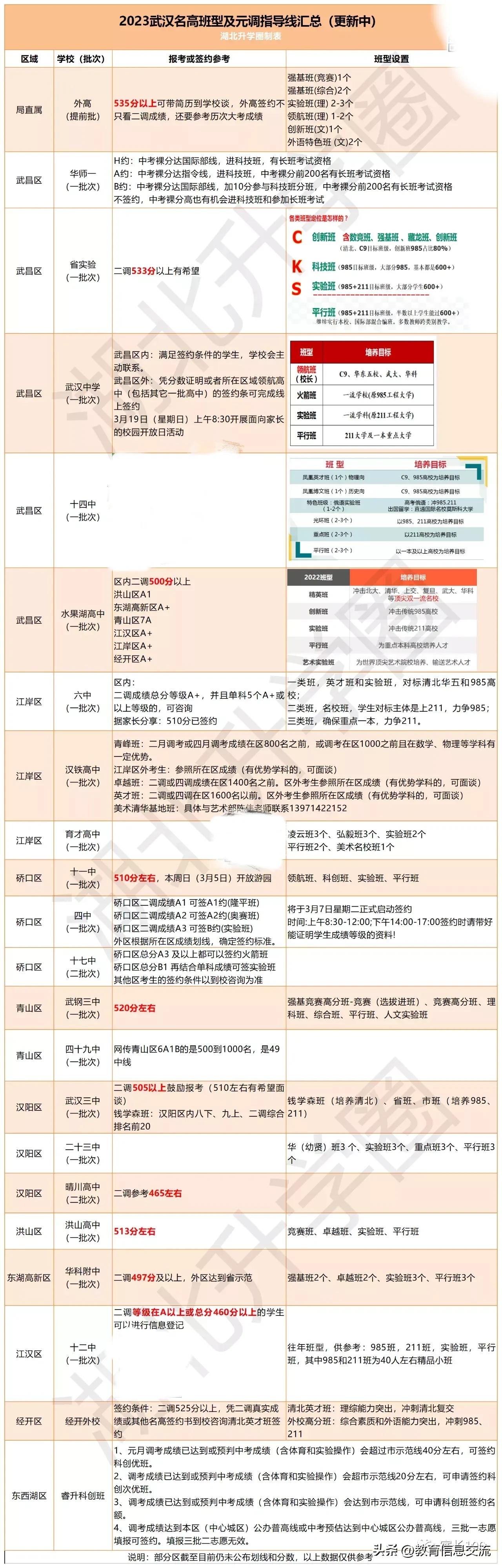 2023年九大名高最新签约信息。