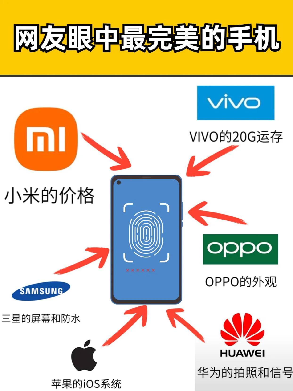 网友眼中最完美的手机，大家觉得还缺什么呢？ 数码 #最完美的手机