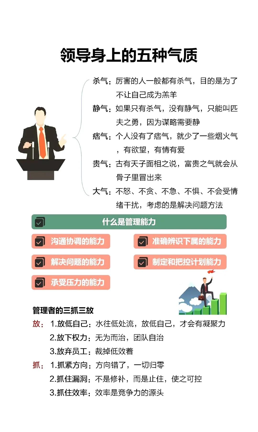 管理者至少需要具备以下七项基本能力：一、规划能力。
二、管理能力。
三、激励能力