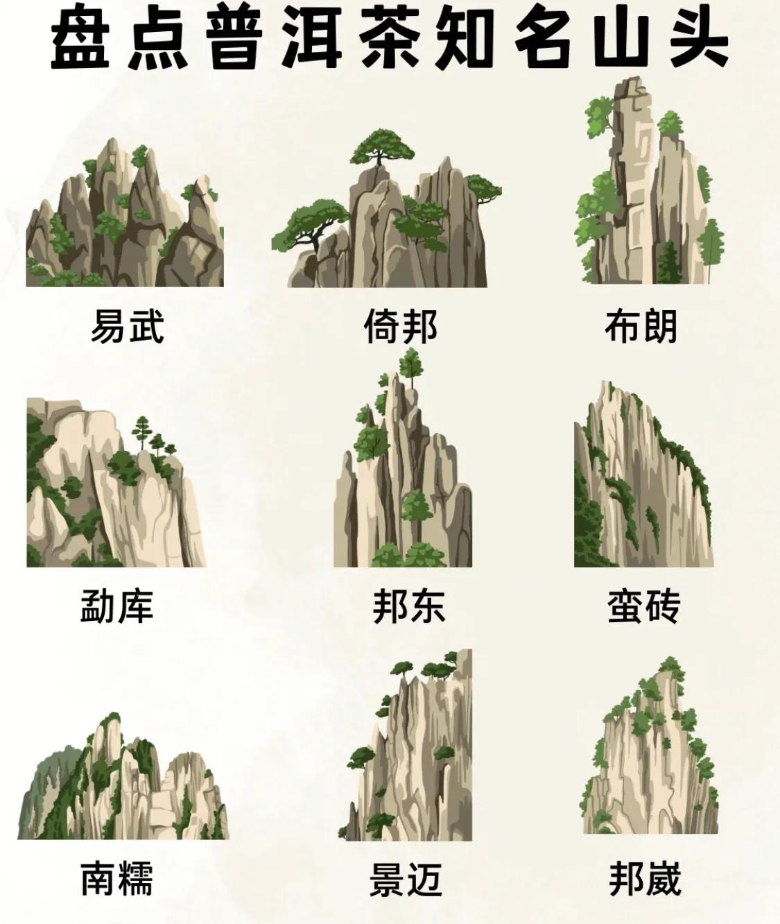 盘点普洱茶知名山头的口感及特征，建议收藏！
 