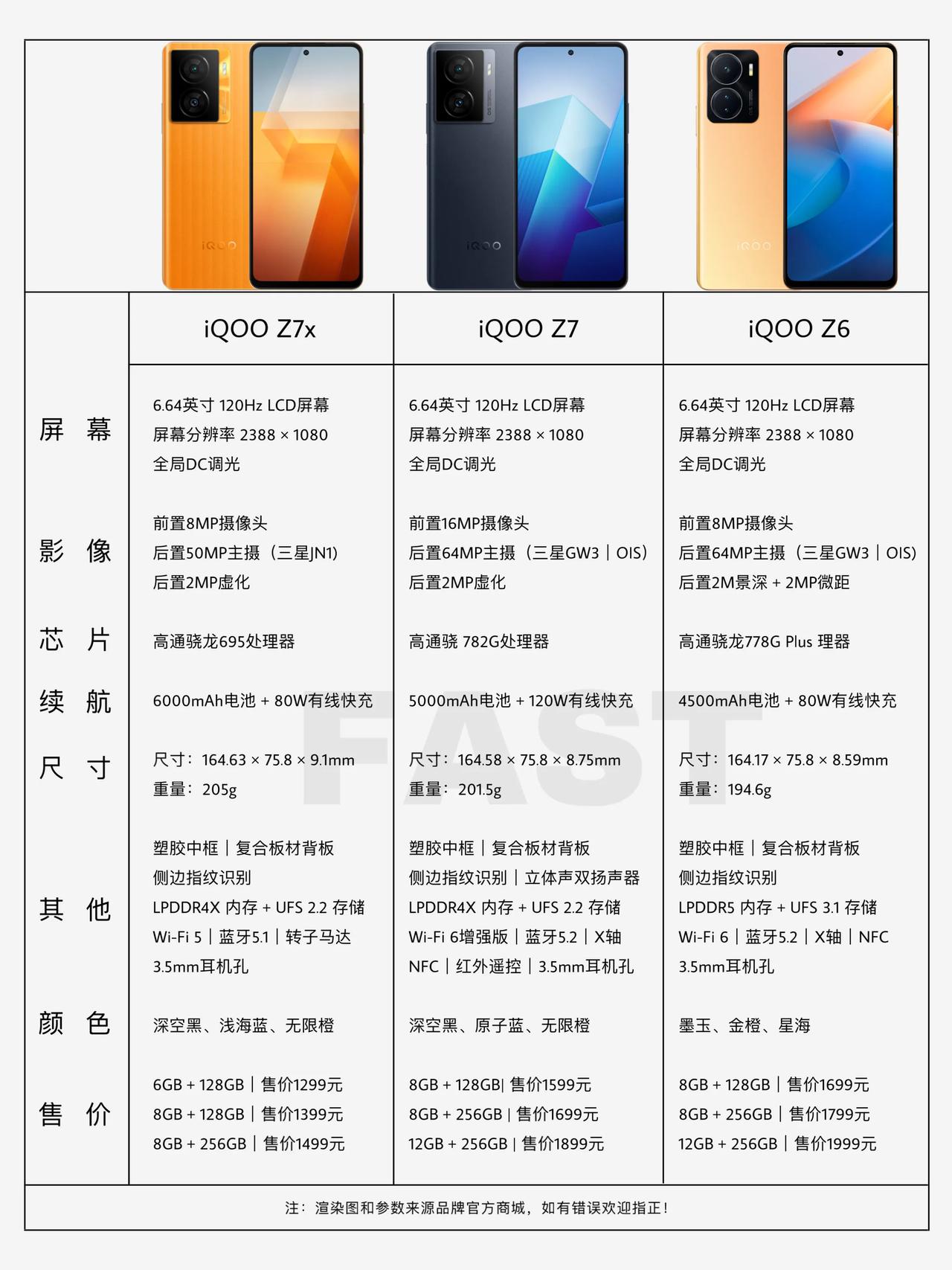 iQOO Z7系列两款机型详细参数，以及iQOO Z7与iQOO Z6的区别：
