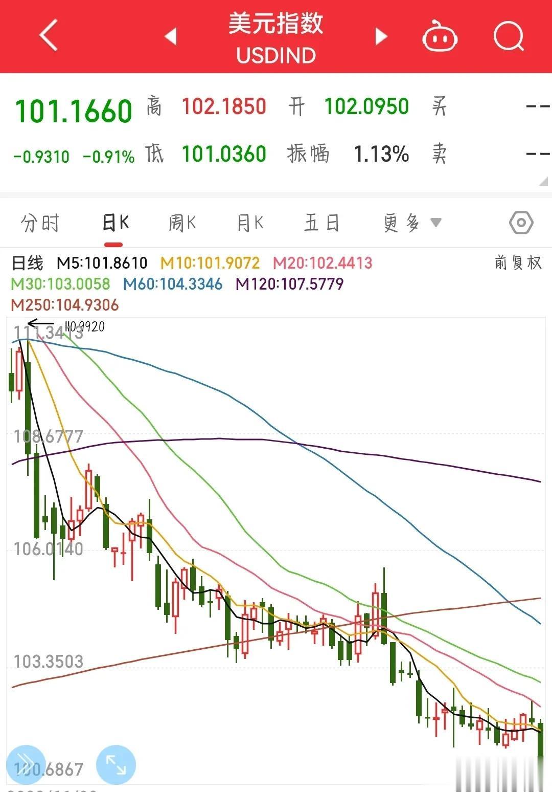 继昨天注册制改革后，深夜又有利好消息传来，必将影响今天A股。
昨夜，美联储宣布上
