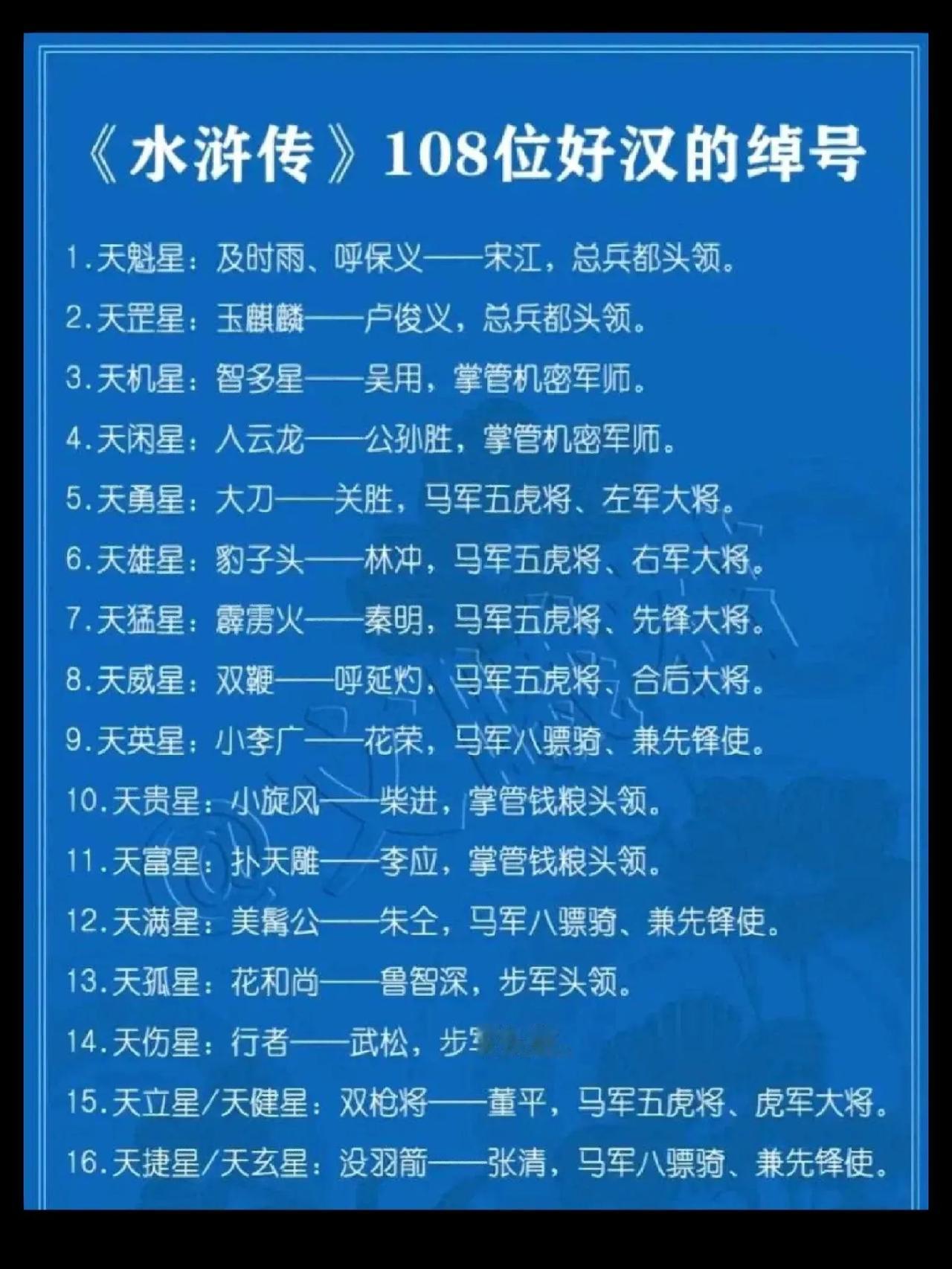 [心]我的天啦！！作为一个小学学霸，我居然还不知道《水浒传》中这108位好汉都有
