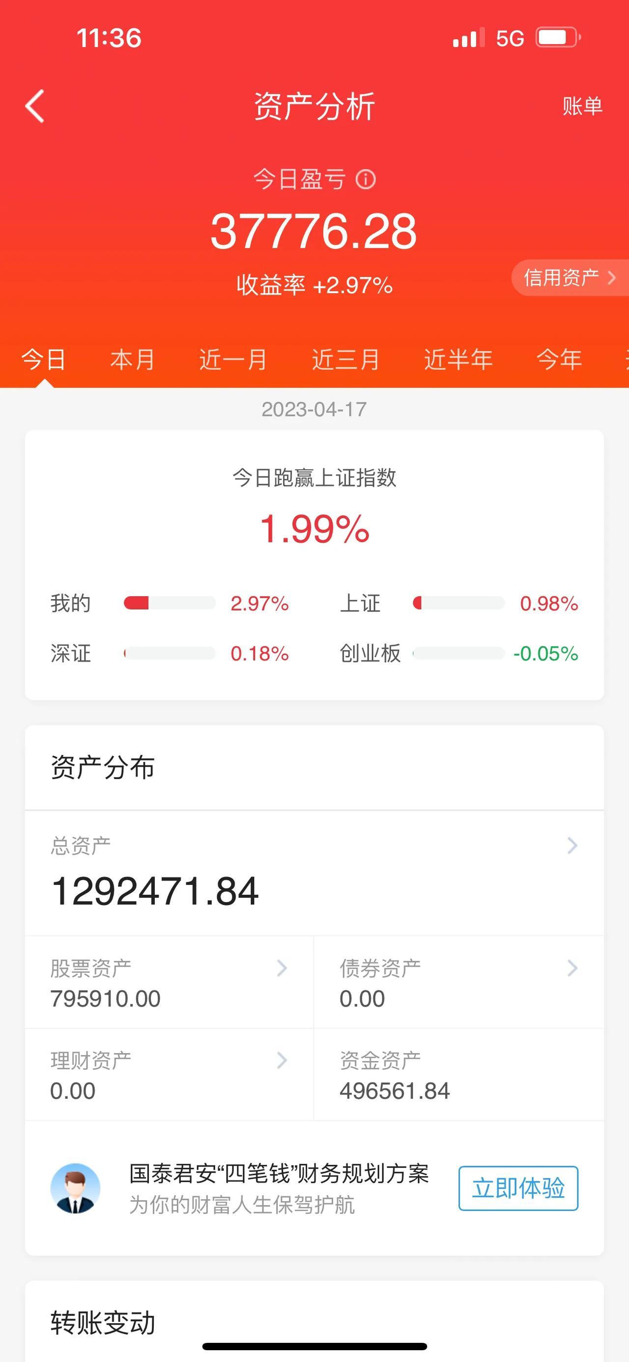 中国移动登顶A股市值第一；中国移动回归A股市场之后，仅用了一年多的时间，就把贵州