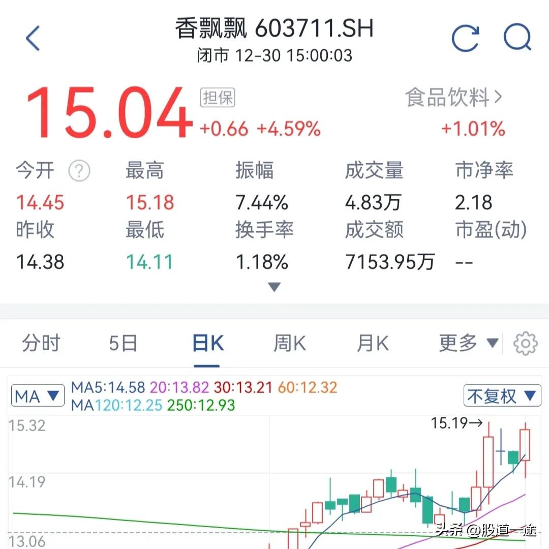 【中国奶茶行业第一股】
销量绕地球40圈，连续9年市场占有率第一，这只股票你知道