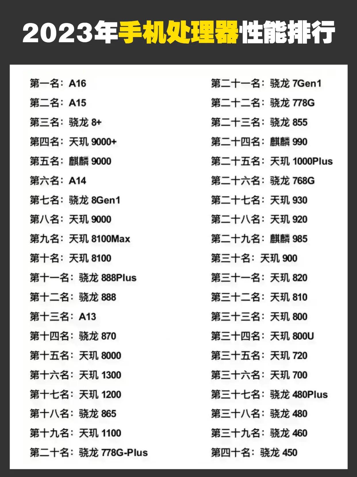 2023年手机处理器排行榜手机处理器排行 #手机处理器排行榜