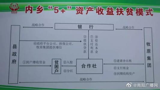 河南内乡创新“5+”资产收益扶