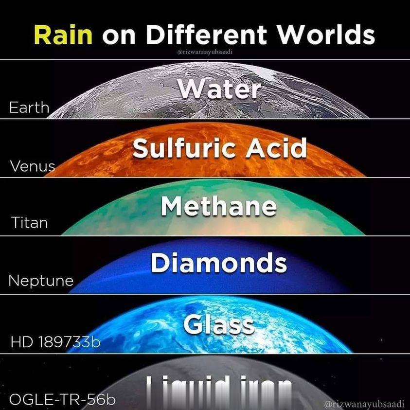 不同星球的“下雨”。金星的大气层中，二氧化硫、二氧化碳和水蒸汽在太阳的光化学反应