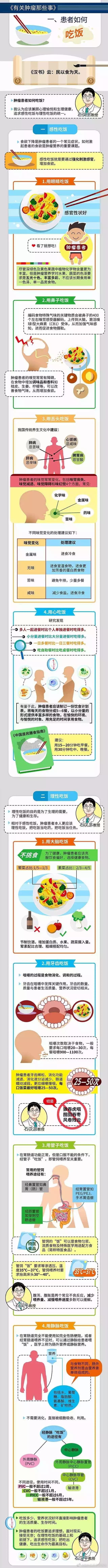 肿瘤患者如何吃饭 ​​​