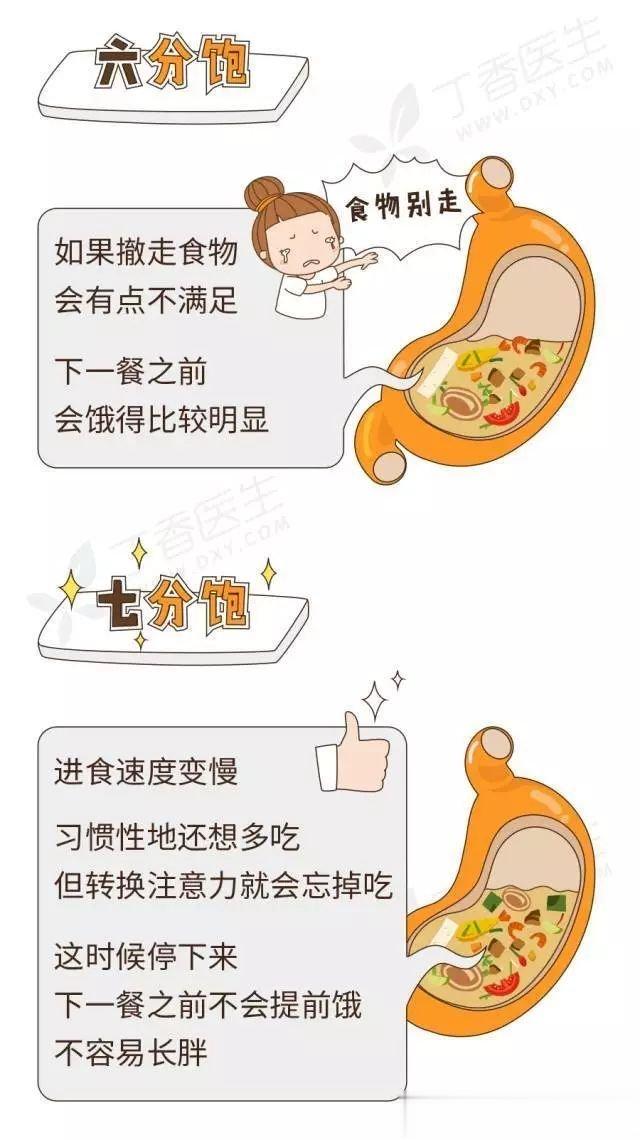 饱腹不长寿，长寿遗传因子会在饥饿状态下被激活美国利用恒河猴进行了许多有关长寿的实