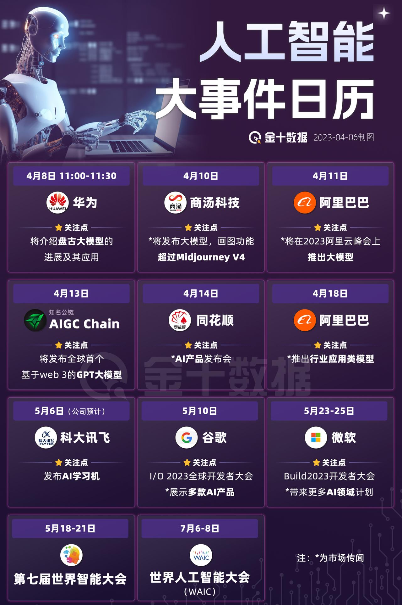 【人工智能大事件日历】关注人工智能大事件日历，把握重要投资机会>>