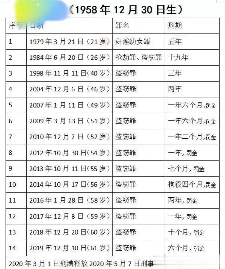 这大哥的人生阅历不是一般的丰富