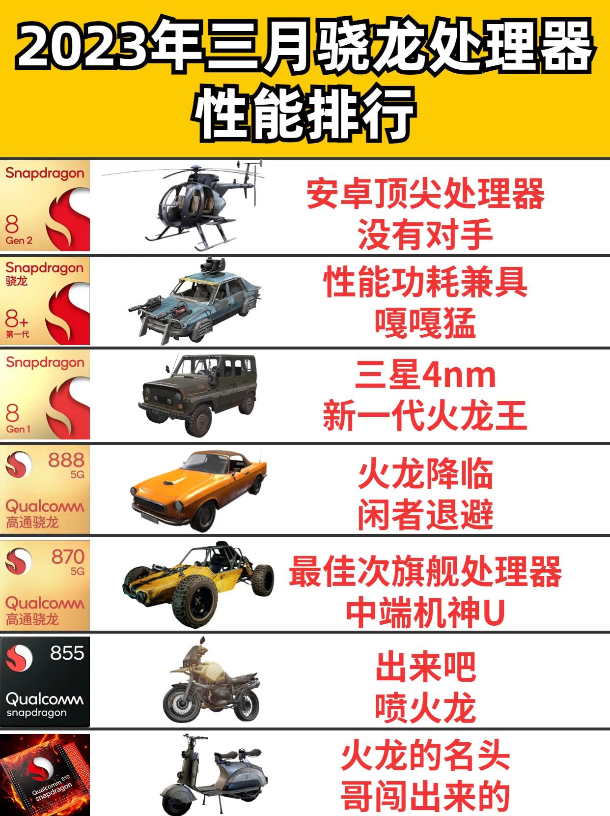 2023年骁龙处理器性能对比，哪一款骁龙处理器让你印象深刻呢 手机处理器排行 #