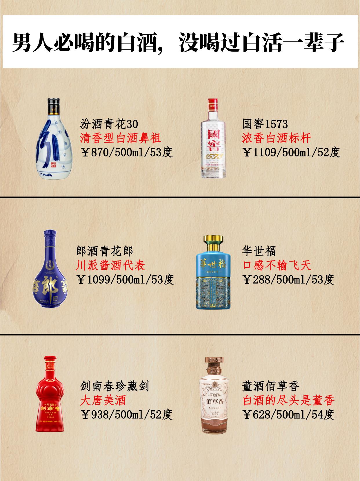建议男人：对自己不要省。如果条件可以，这些美酒该喝就喝，全是100%纯粮好酒
 