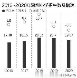 生一个孩子都有补贴！刚刚，深圳