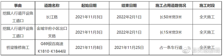 【全天施工！注意绕行】11月4