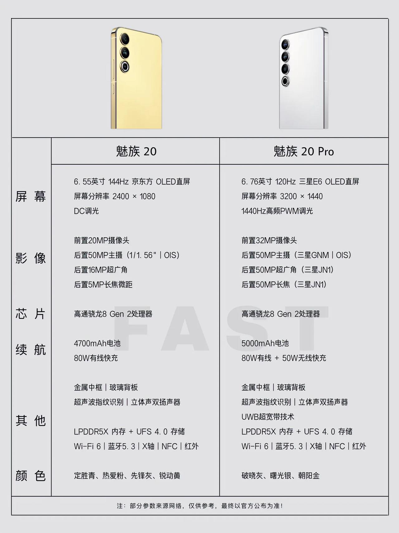 历经几个月时间的预热，魅族20系列终于要发布了，如果真像网传的那样，魅族20 3