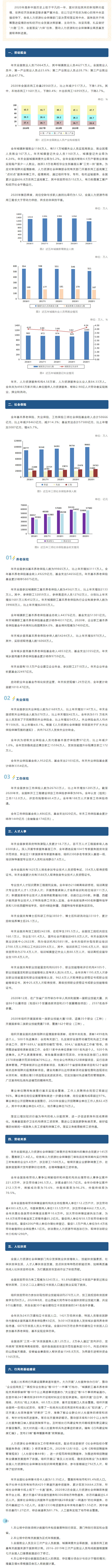 【2020年度人力资源和社会保