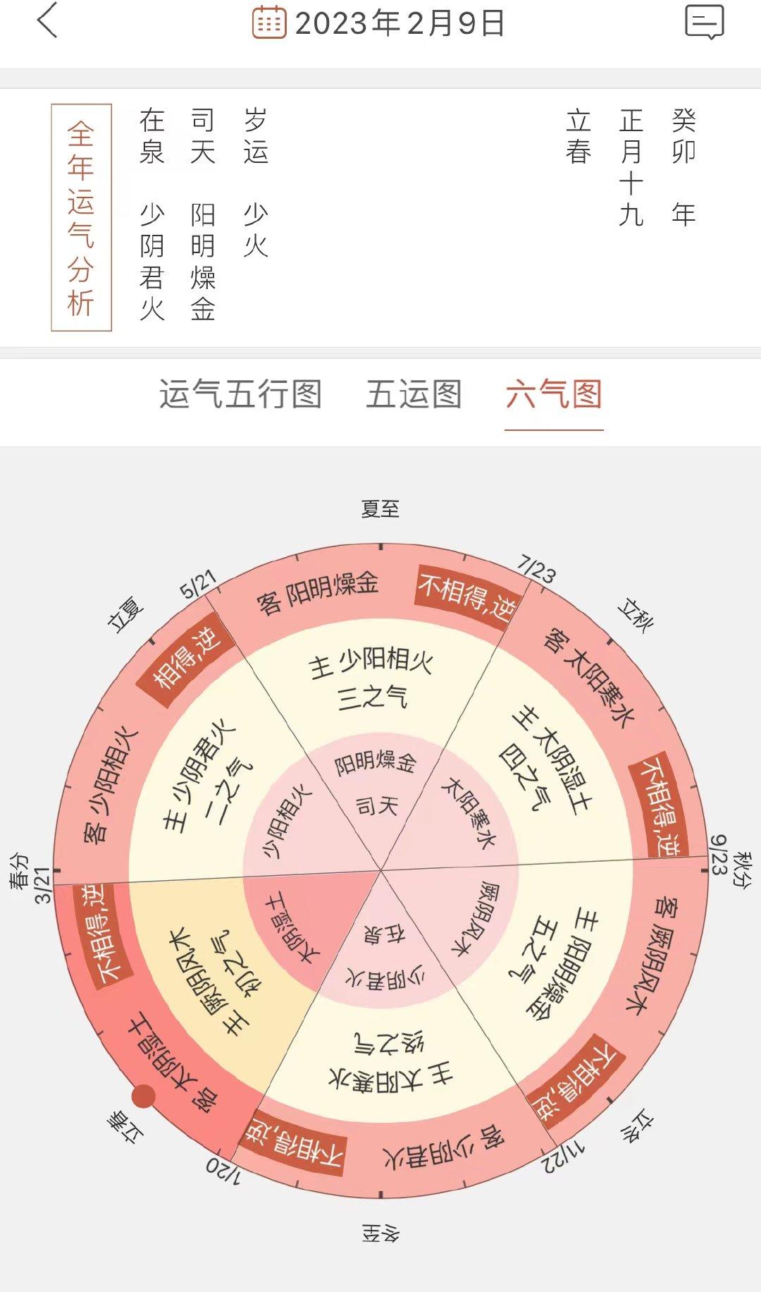 人生活在天地之间。天地之间的能量对人的影响很大。天地之间有五运六气，五运六气影响