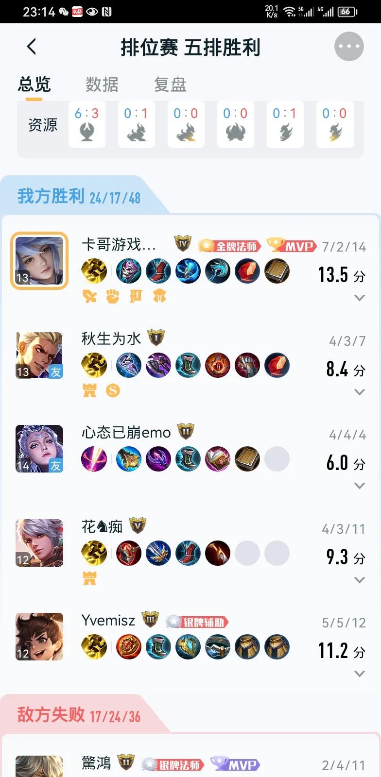 我相信大家最近看到了几个英雄特