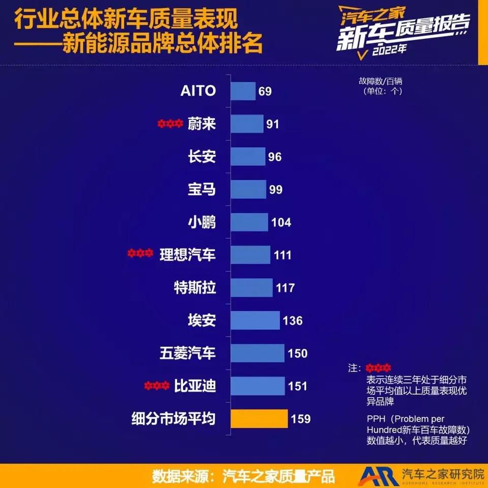 315其实也应该打假，对这些发布各类排行榜的企业和个人进行重罚，为了钱，他们彻彻