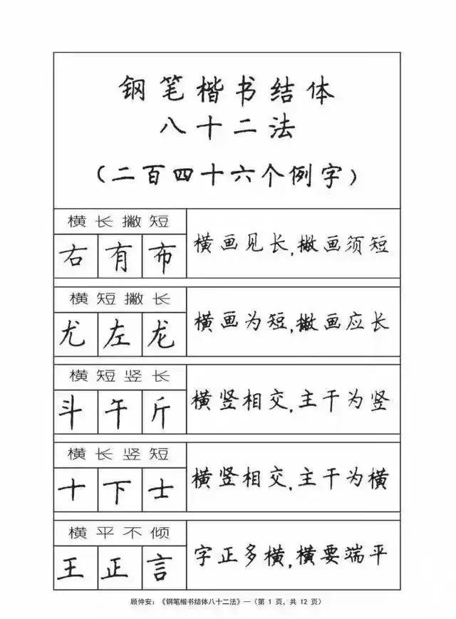 《钢笔楷书结体八十二法》246个例字 ​​​ 