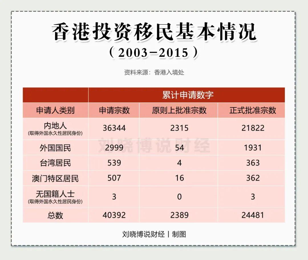 2月22日，香港财政司发布了“2023-2024财政年度预算案”。其中一个非常引