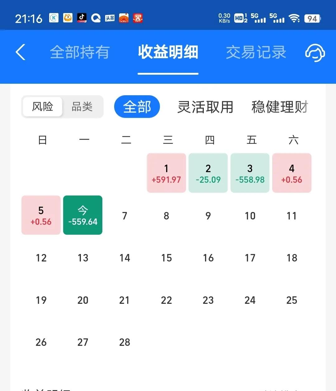 今天收益更新了，亏损1.1%左右，跟老对手不相上下。今天是2月以来第二次大亏损了