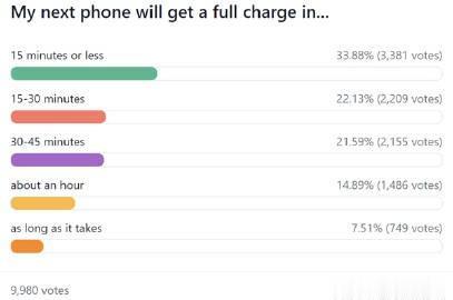 手机充电越快越好吗？ 网友：那