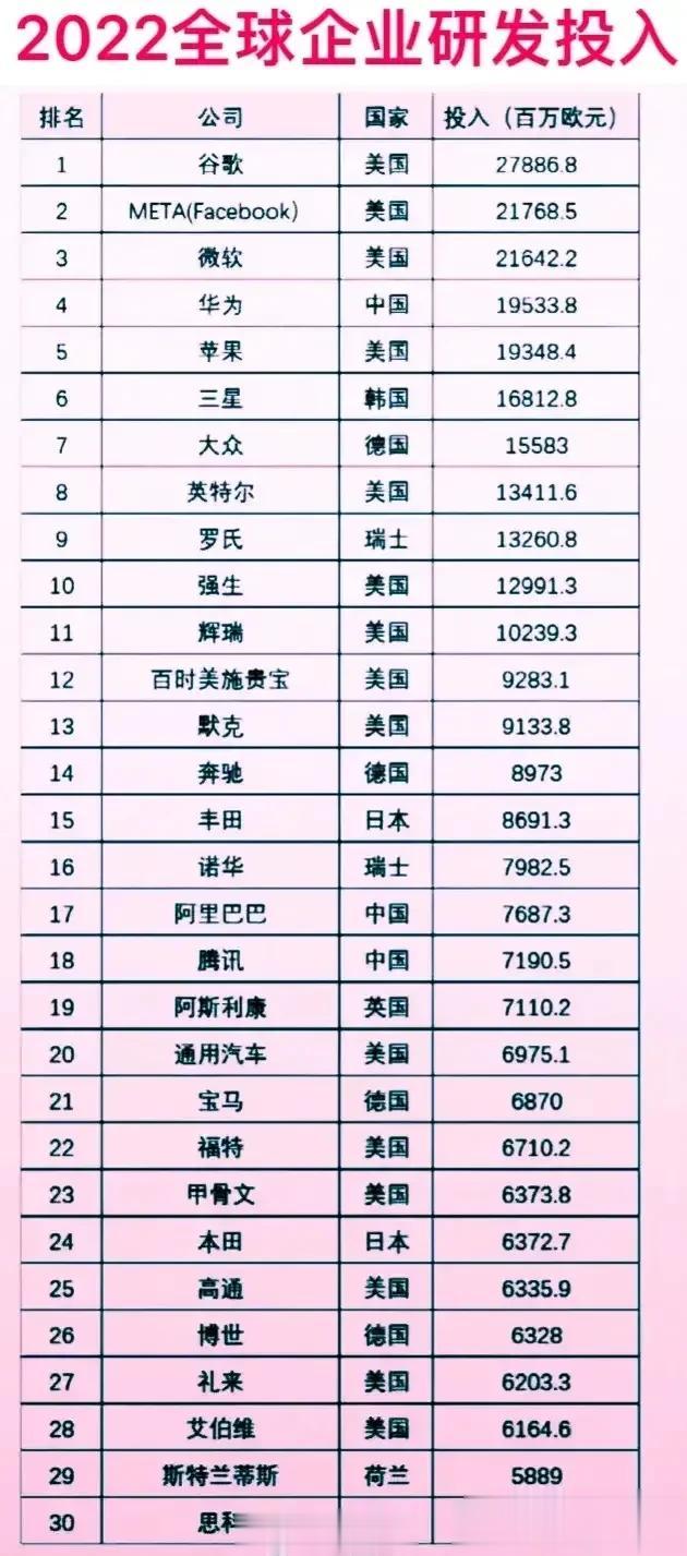 【警醒啊！一张图表暴露了我国高精尖科技被卡脖子的真实原因是什么？】

其实中美差