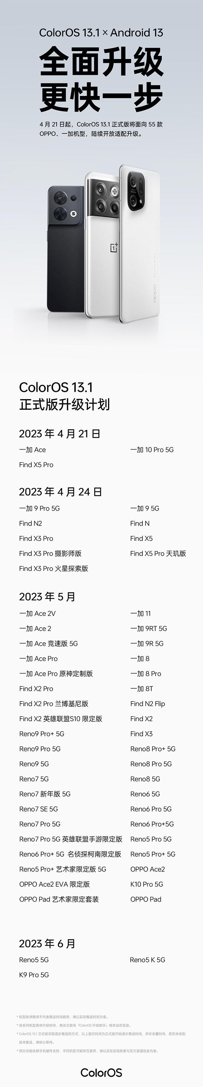 收获新用户，不忘老用户。4 月 21 日起，ColorOS 13.1 正式版将面