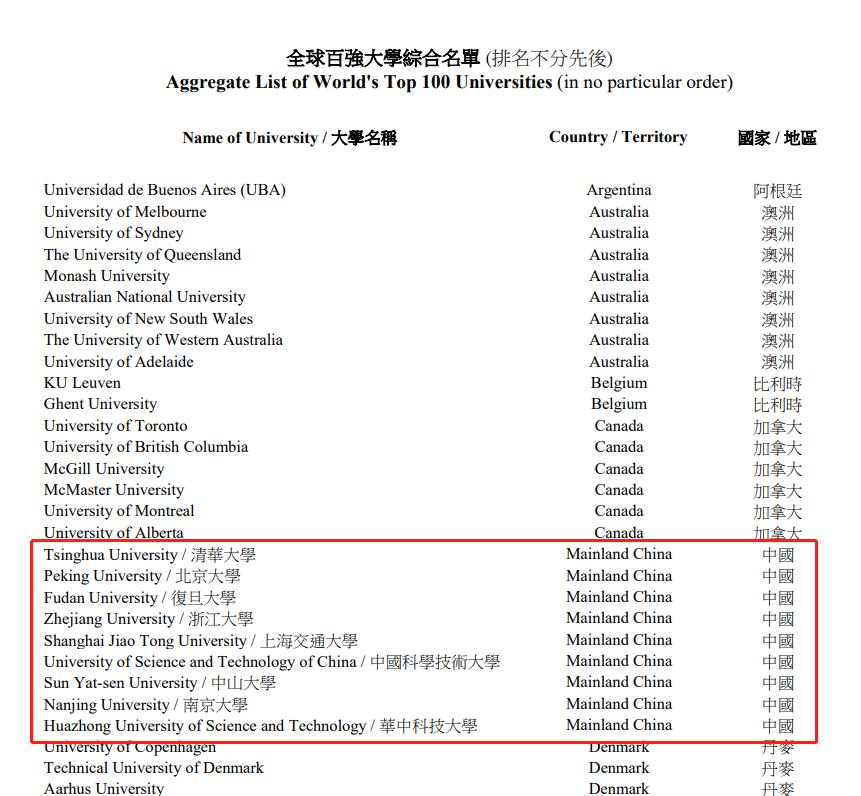 香港“抢人”，内地9所大学毕业生可落户，传递什么信号？
最新消息，高收入人士（全