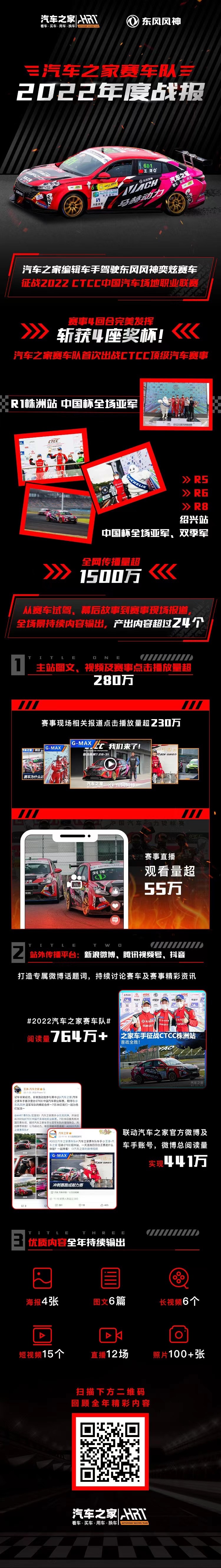 #汽车之家赛车队 给大家拜年啦