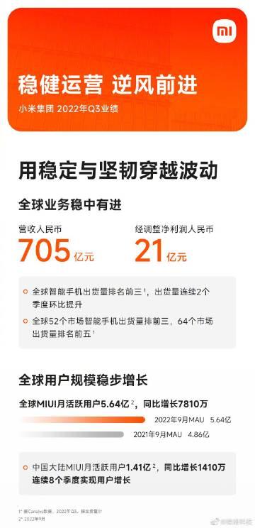  外媒消息，乌克兰对小米进行制裁，理由是小米在俄罗斯智能手机市场的销量好，份额高