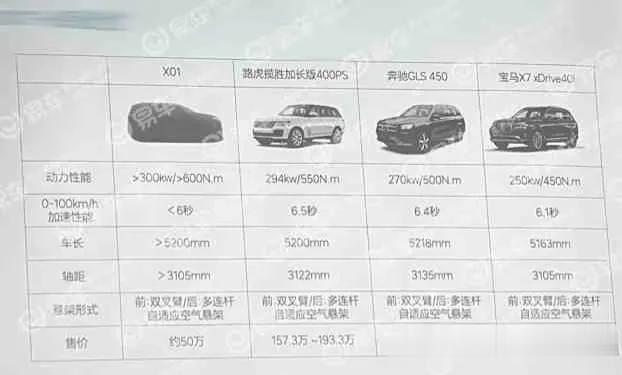 来源易车，理想L7对标宝马X7、奔驰GLS、路虎揽胜，你们觉得它对标谁[奸笑][