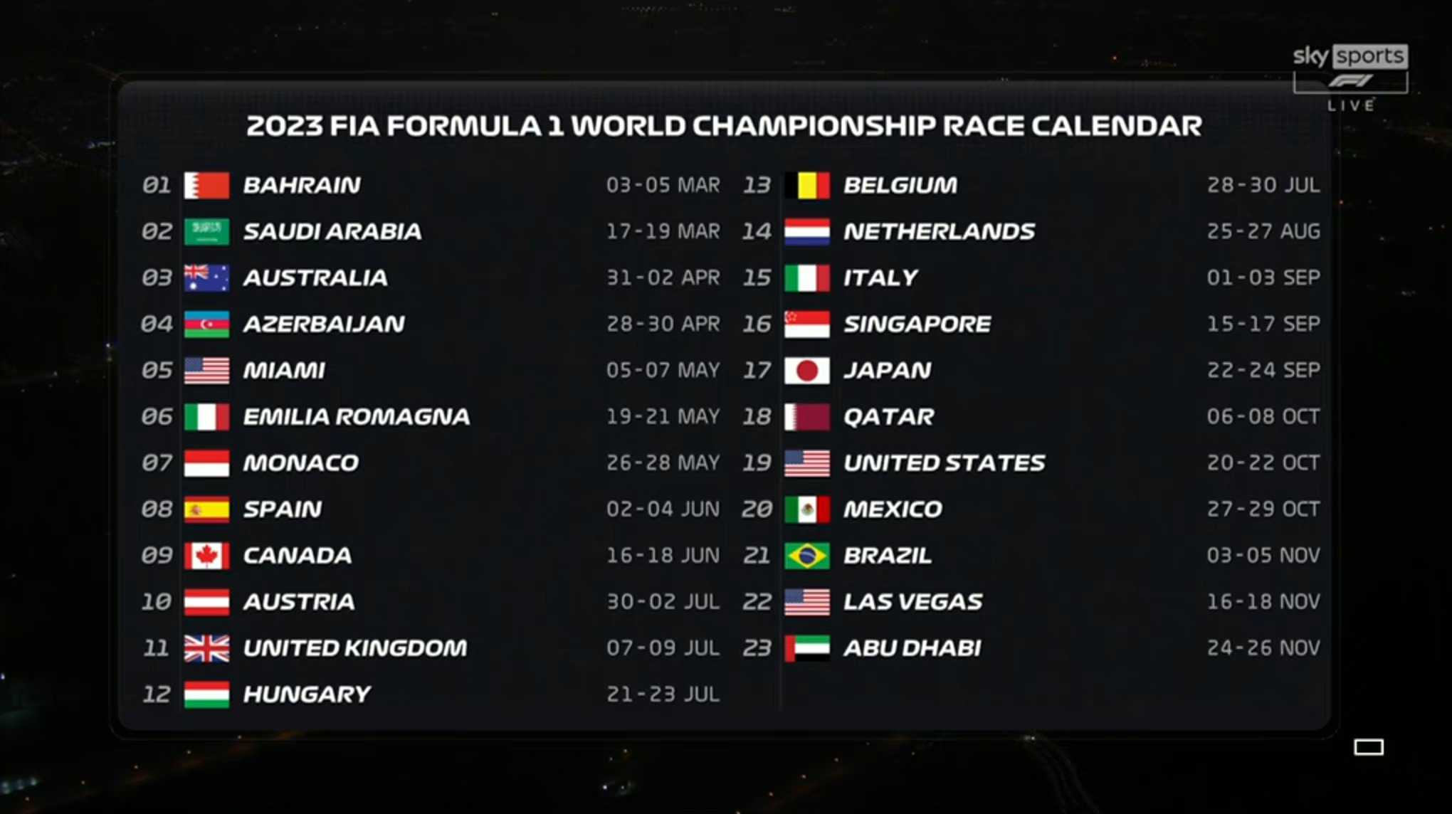 【收藏】2023赛季F1全年23站比赛赛历表#F1##Car时尚##赛车# ​​