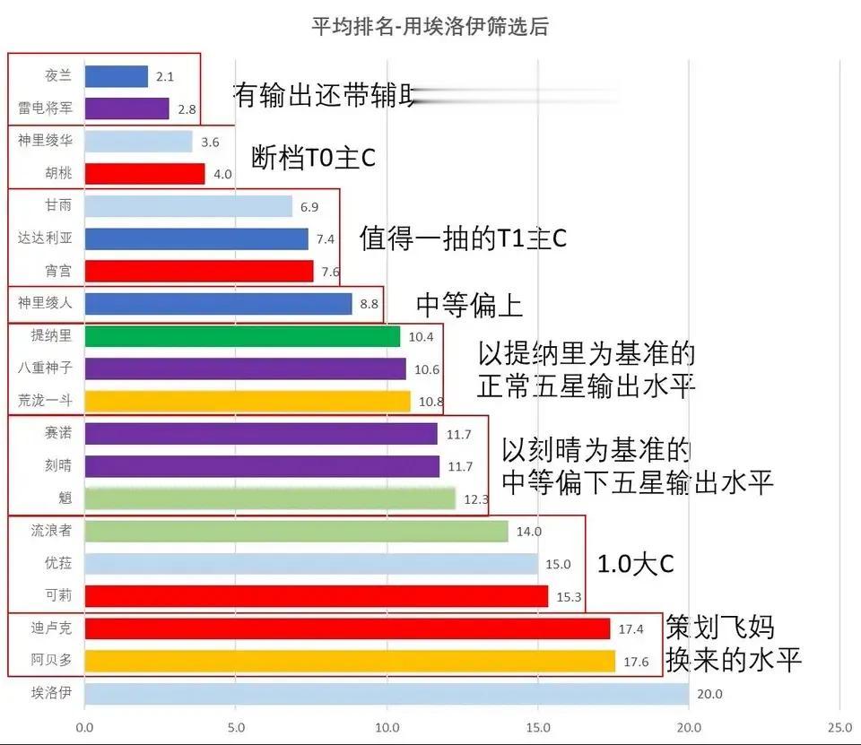 玩原神的玩家还会骗新手去抽夜兰
