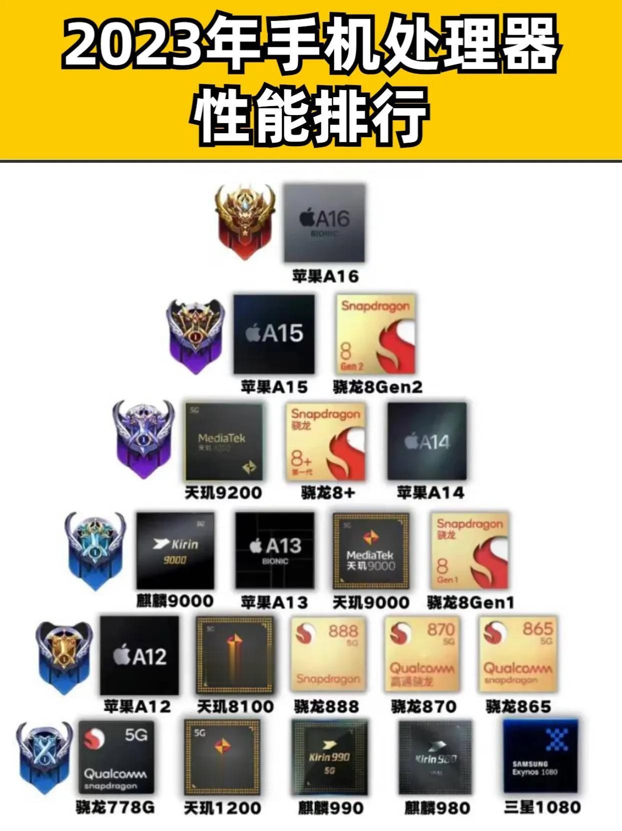 如果手机处理器有段位 手机处理器 #手机处理器排行榜