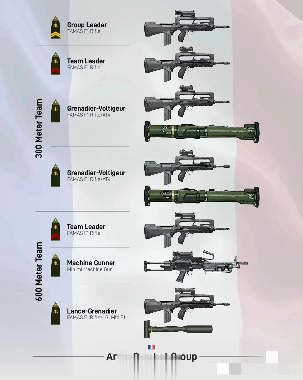 欧洲各国各时期步兵作战武器装备盘点，值得军迷收藏。